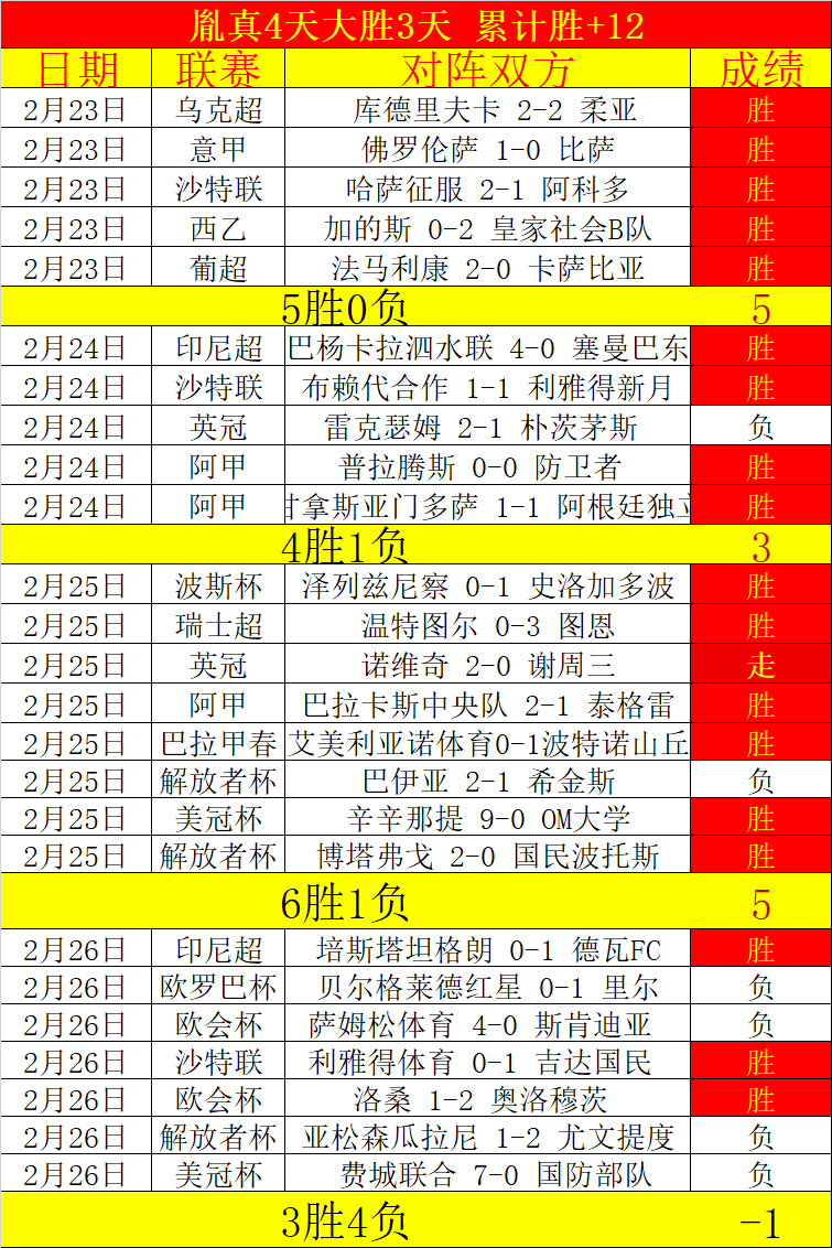 明晚央视再,播成都蓉城,对阵泰山激,世界杯下注,2026世界杯,投注技巧,赔率分析,体育博彩