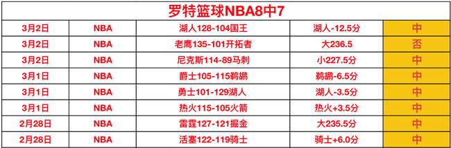 周日,葡超赛事分,本菲卡,世界杯下注,2026世界杯,投注技巧,赔率分析,体育博彩
