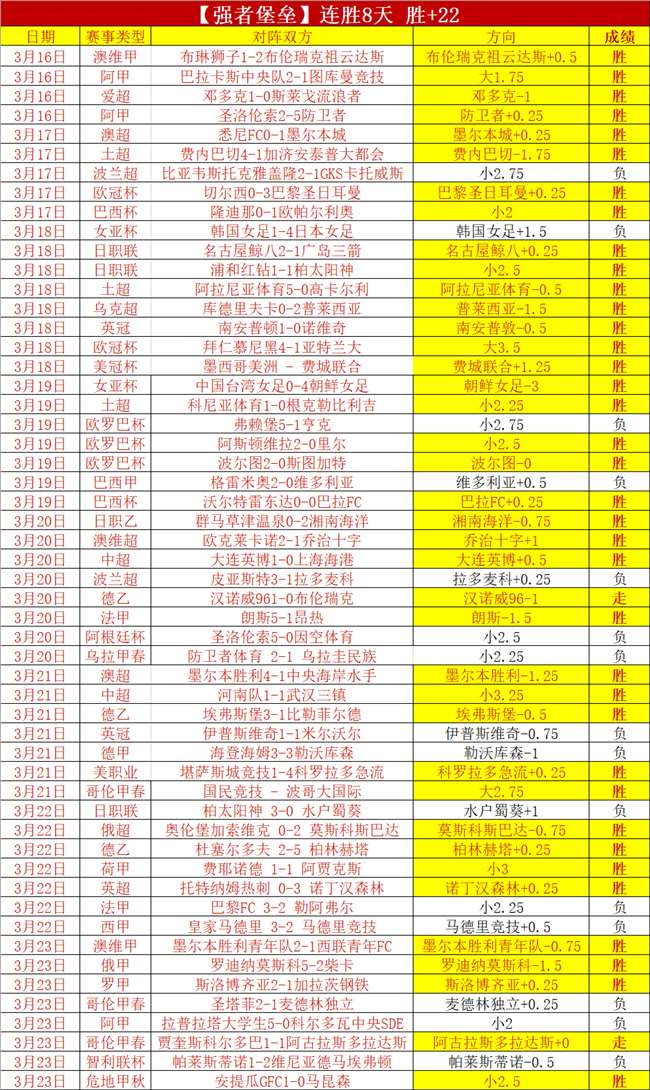哪吒电影独,占鳌头,票房无人能,世界杯下注,2026世界杯,投注技巧,赔率分析,体育博彩