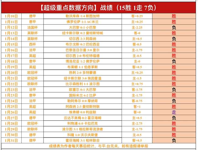 山东泰山积,分榜领先,与上海海港,世界杯下注,2026世界杯,投注技巧,赔率分析,体育博彩