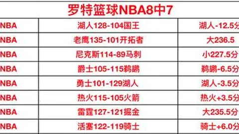 周日023葡超赛事分析：本菲卡VS波尔图专家推荐