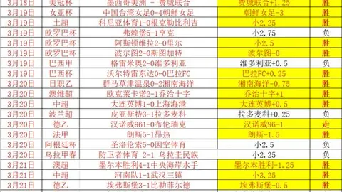 哪吒电影独占鳌头，票房无人能敌？热议持续28条！