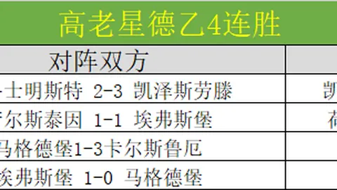 深圳新鹏城VS天津津门虎：中超专家期号推荐及质合分析